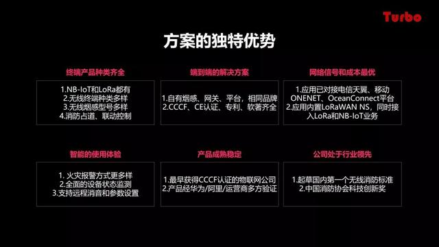 智慧城市沙龍 | 拓寶科技應邀分享城市級智慧消防推進思路與經(jīng)驗