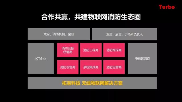 智慧城市沙龍 | 拓寶科技應邀分享城市級智慧消防推進思路與經(jīng)驗